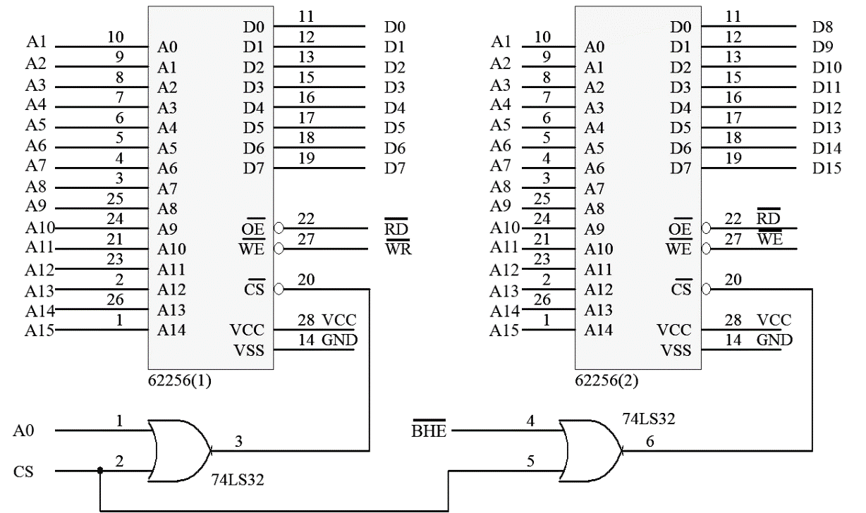西电网信院微机原理实验(五)_62256芯片引脚图及功能-csdn博客