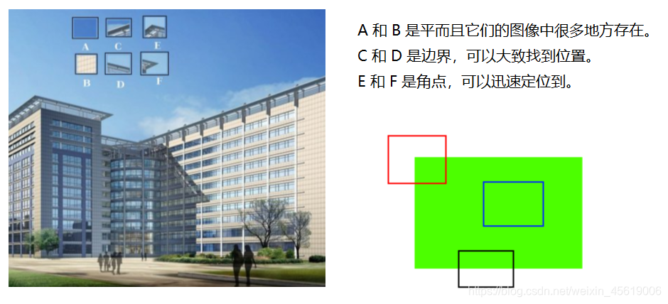 [外链图片转存失败,源站可能有防盗链机制,建议将图片保存下来直接上传(img-o4AbV76Q-1611483408010)(E:\写作\markdown\深度学习\资料\资料\11-12章notebook课件\图像特征\harris_1.png)]