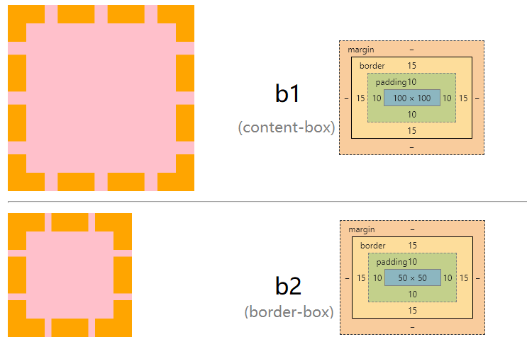 AES128 encryption-S box and inverse S box structure derivation and code ...