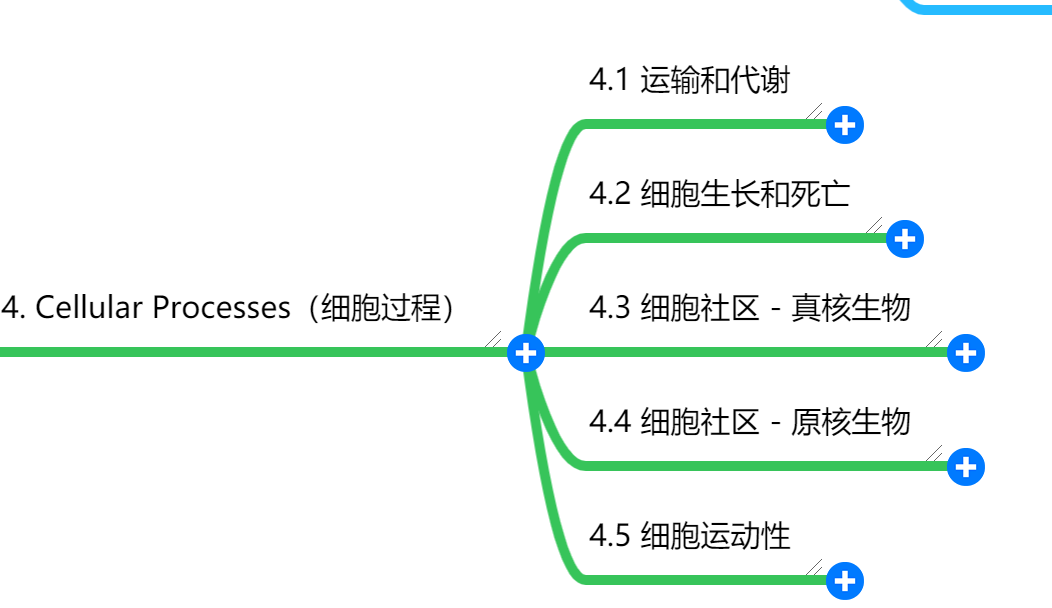 认识keggpathway数据库