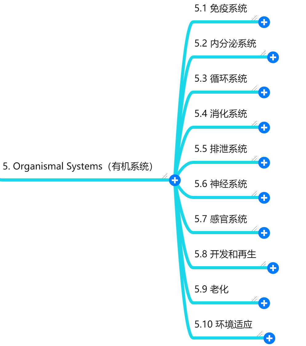 认识keggpathway数据库