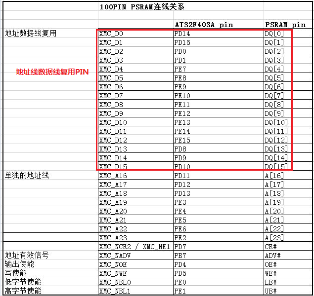 AT32F403A驱动复用PSRAM