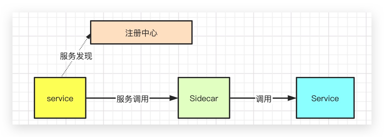 被调用
