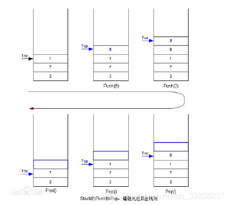 操作