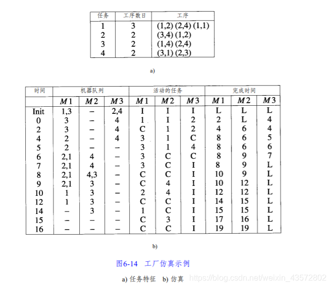 队列及其应用