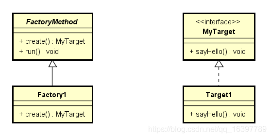 工厂方法UML
