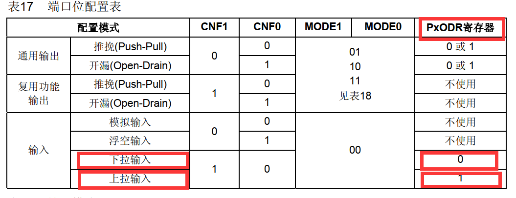 STM32I/O口配置上拉下拉输入寄存器版