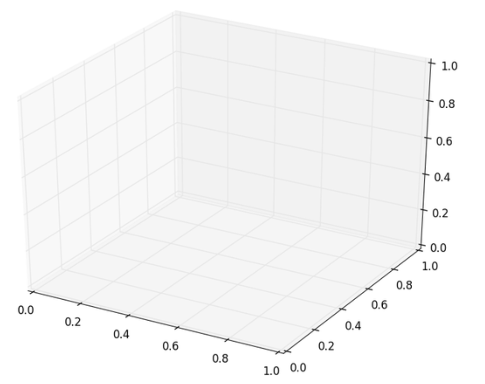 2021012421120632 - Matplotlib 3D 数据