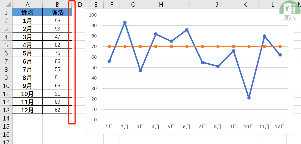 excel答粉丝问:折线图如何添加参考线?67