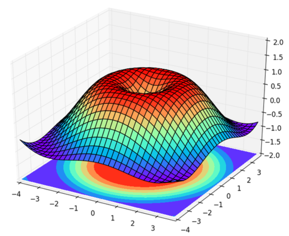 20210124211221867 - Matplotlib 3D 数据