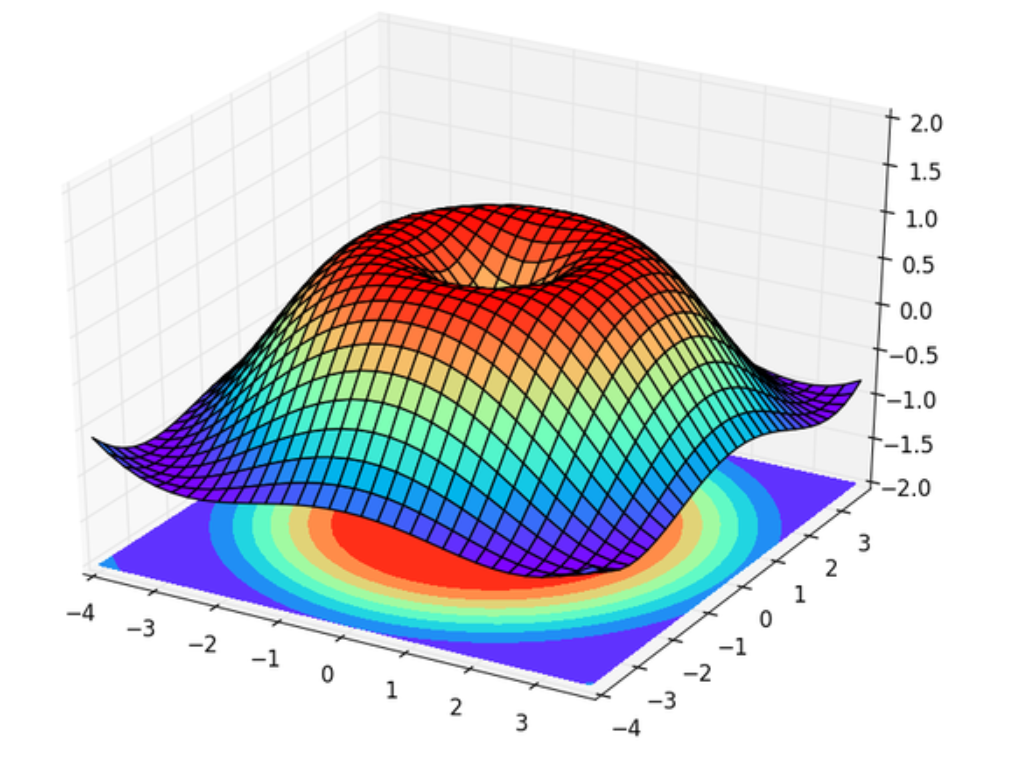 matplotlib 3d 数据