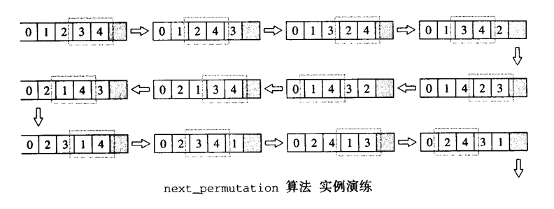 C++ vector 容器的全排列算法 next_permutation_permute vector-CSDN博客