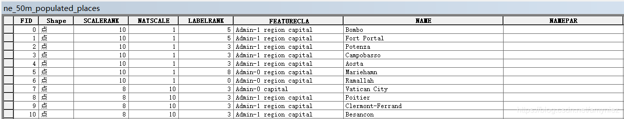 Hoja de datos de atributos