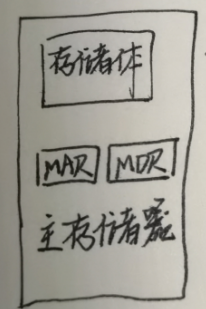 Hand-drawn memory composition diagram