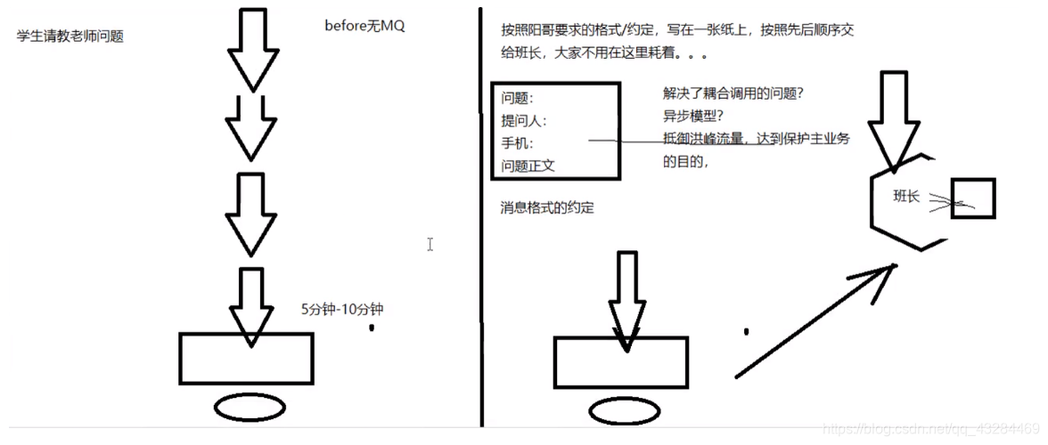 [外链图片转存失败,源站可能有防盗链机制,建议将图片保存下来直接上传(img-kzMFcK8L-1611496545437)(C:\Users\PePe\AppData\Roaming\Typora\typora-user-images\image-20210124195939228.png)]