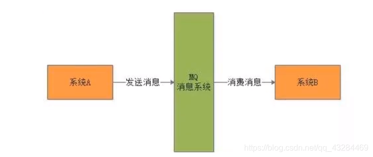 [外链图片转存失败,源站可能有防盗链机制,建议将图片保存下来直接上传(img-NEeKjthQ-1611496545441)(C:\Users\PePe\AppData\Roaming\Typora\typora-user-images\image-20210124203205405.png)]