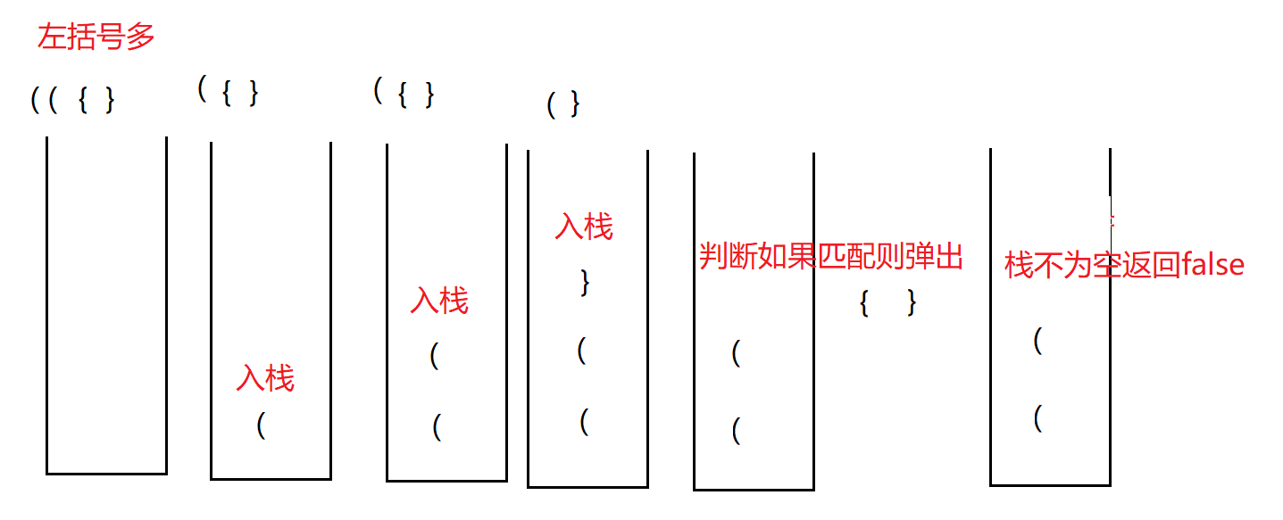 LeetCode20有效的括号