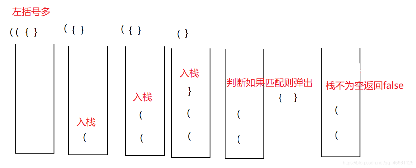 LeetCode20有效的括号