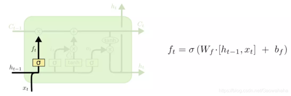 LSTM忘记门