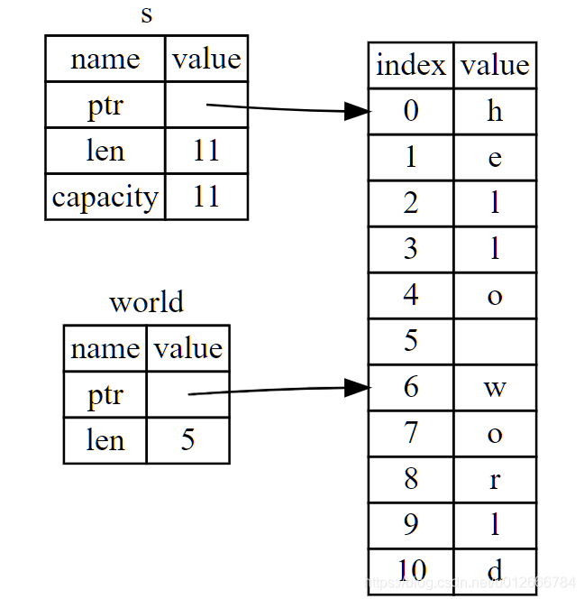 Rust 所有权系统 所有权 借用和生命周期 花落花开的博客 Csdn博客 Rust 所有权系统 所有权 借用和生命周期 花落花开的博客 Csdn博客