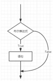 if单选择结构