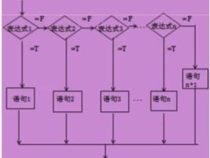 if多选择结构