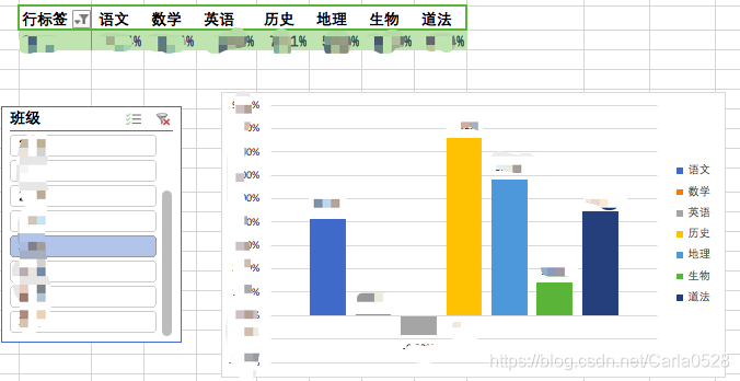 班级学科纵向对比