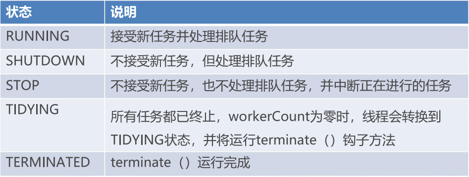 初识线程池和对复用等源码的解析