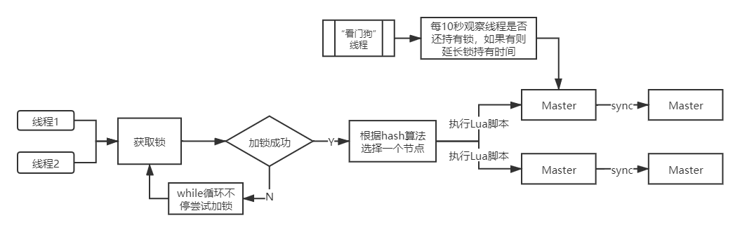 Redis的分布式锁详解