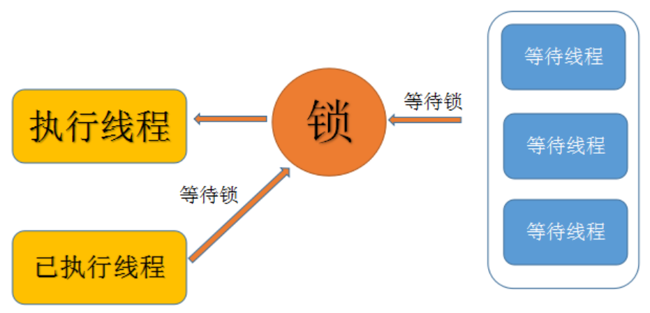 初识线程池和对复用等源码的解析