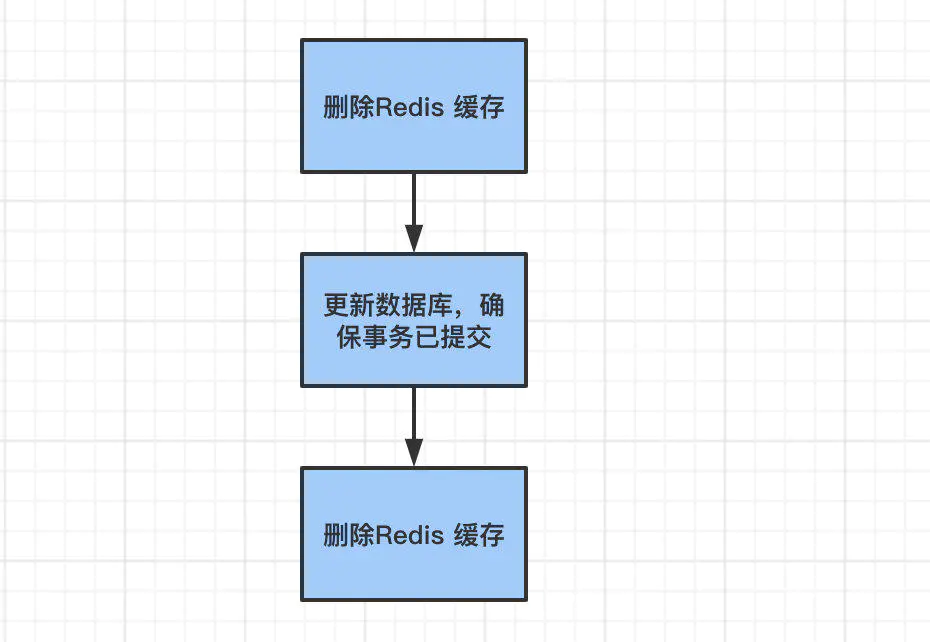 延时双删