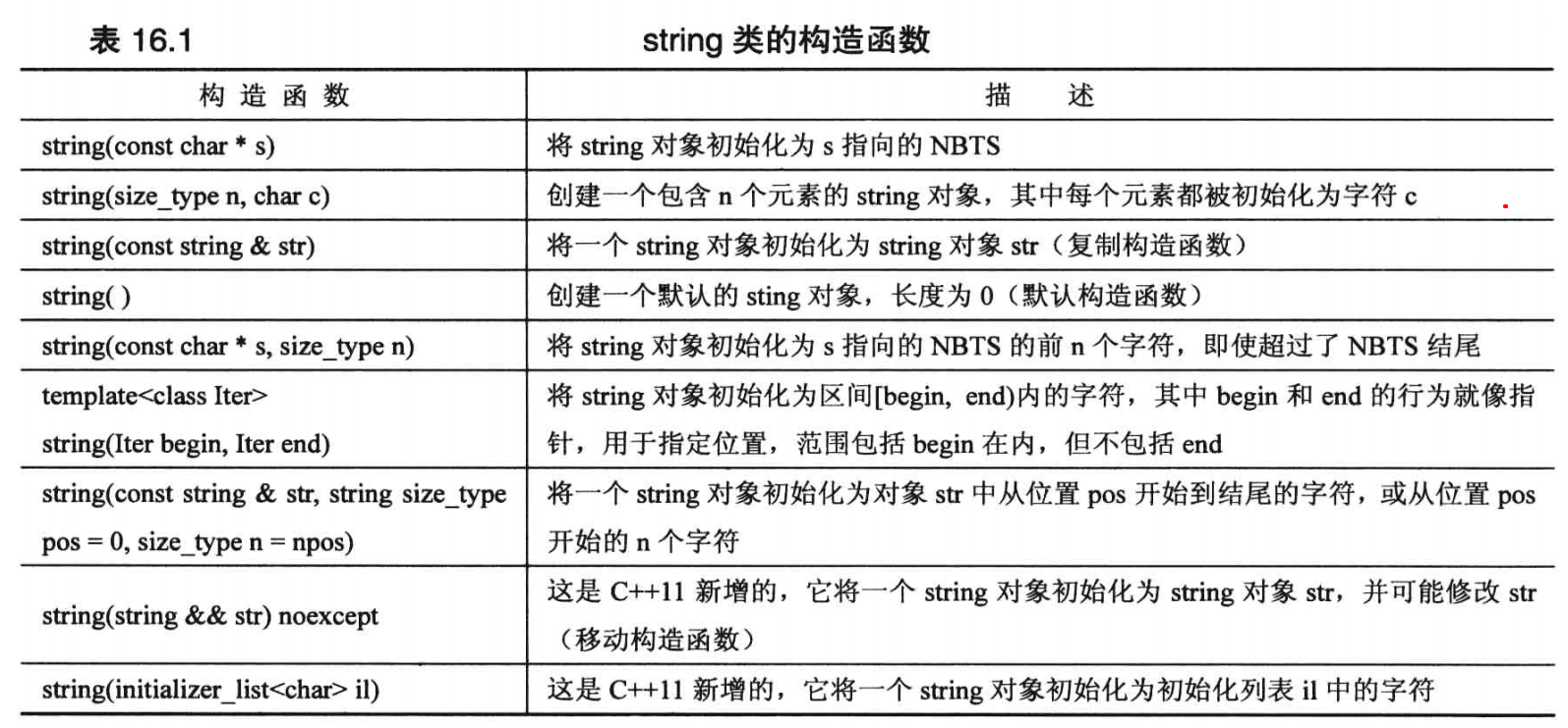 重学c 笔记之 十四 String类和标准模板库 非晚非晚的博客 Csdn博客