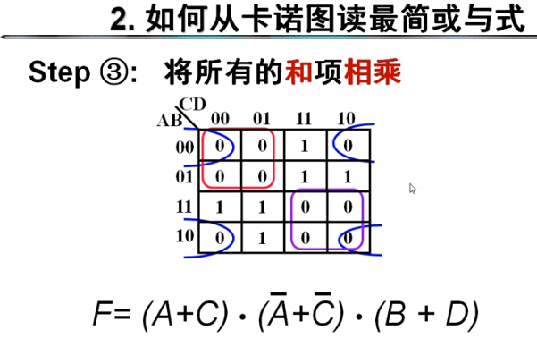 用卡诺图求最简或与式图片