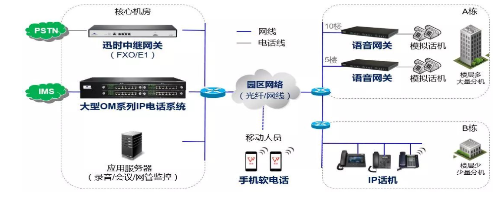 工业园区IP语音通讯解决方案