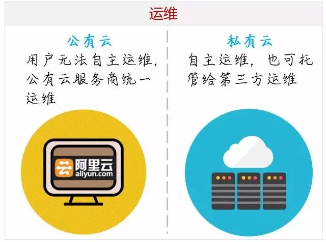 企业私有云，企业私有云解决方案