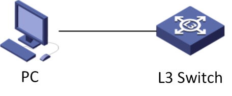 图1-1 使用串口登录三层交换机的连接示意