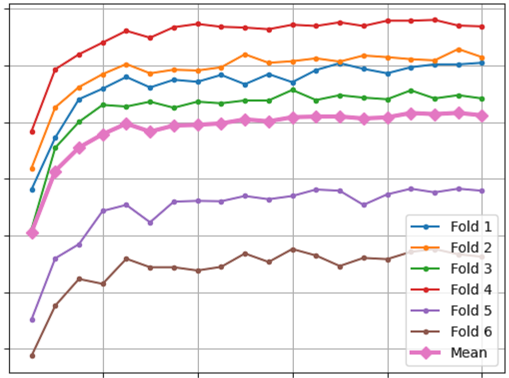 matplotlib