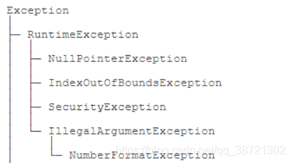 【java快速入门-异常处理篇】- NullPointerException(空指针异常)_nullpointerexception是什么异常 ...