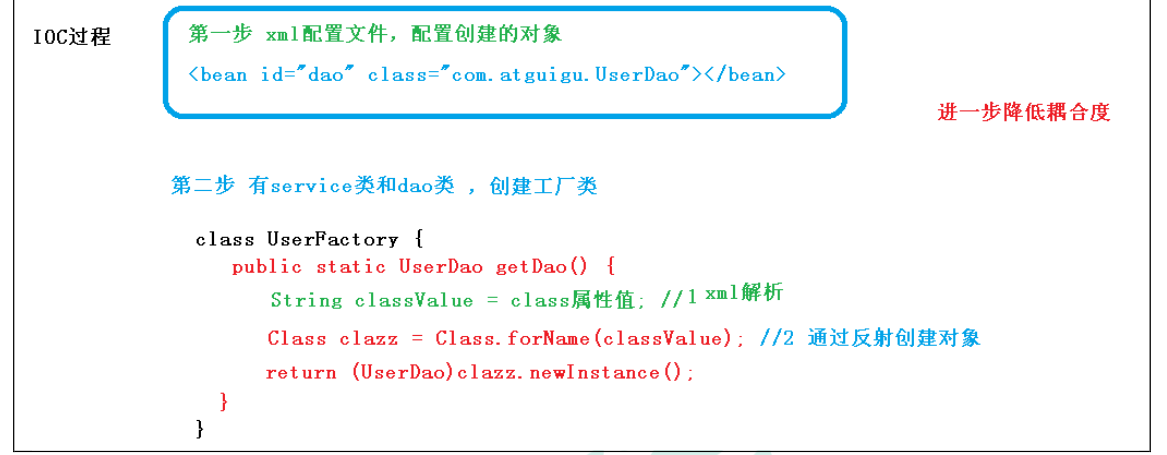Spring5 source parsing - Use Spring AnnotationUtils processing notes ...