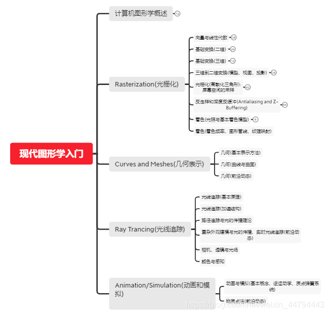 知识框架