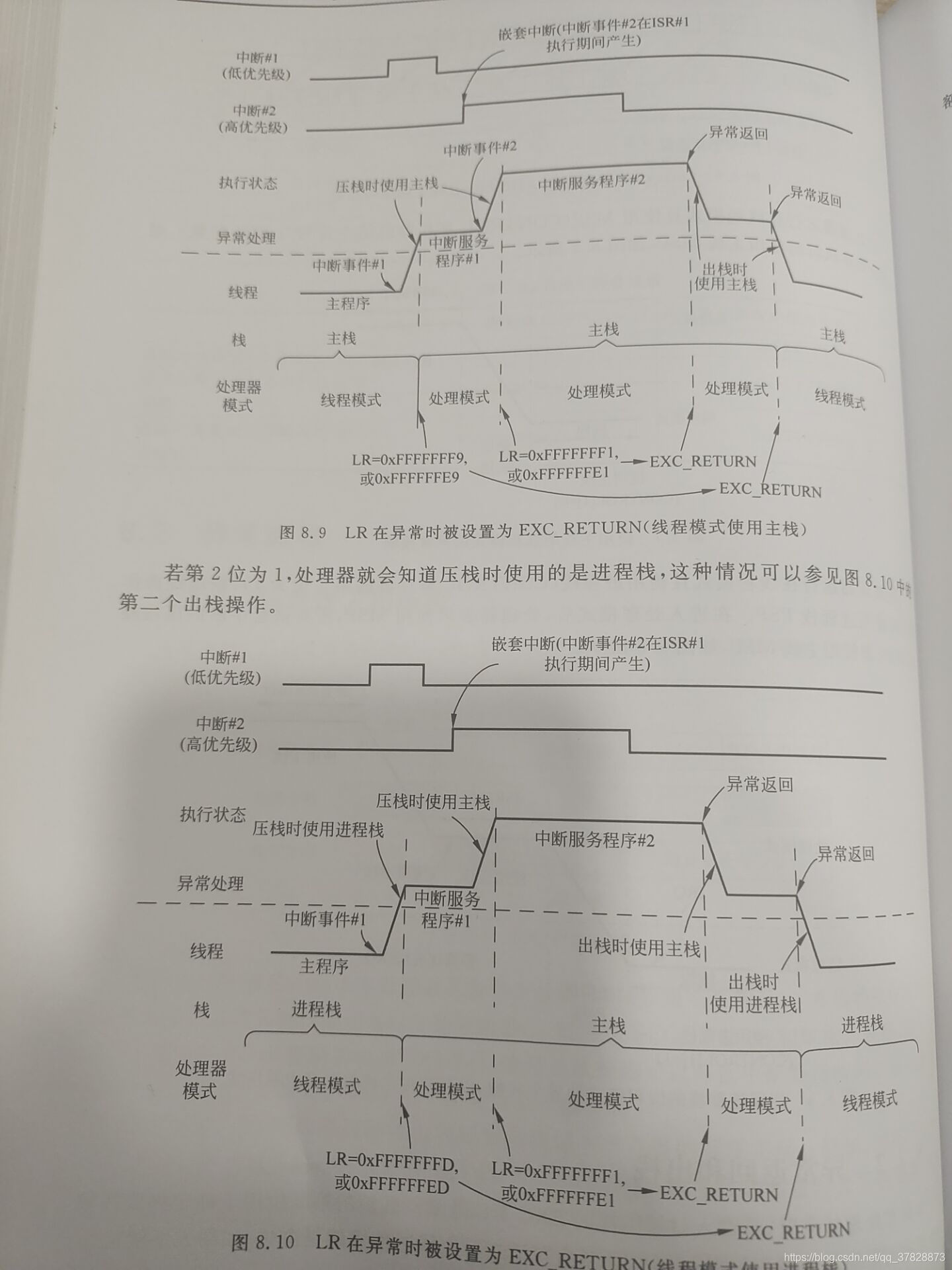 日常懒得搞图之我直接拍照