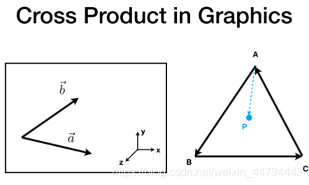 Cross Product