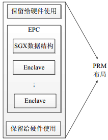 图 2 PRM布局示例