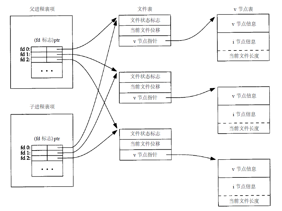 6个常用的进程控制原语_blockingqueue 多线程