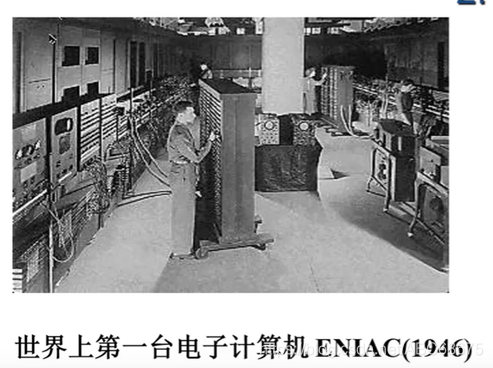 The world's first electronic computer ENIAC