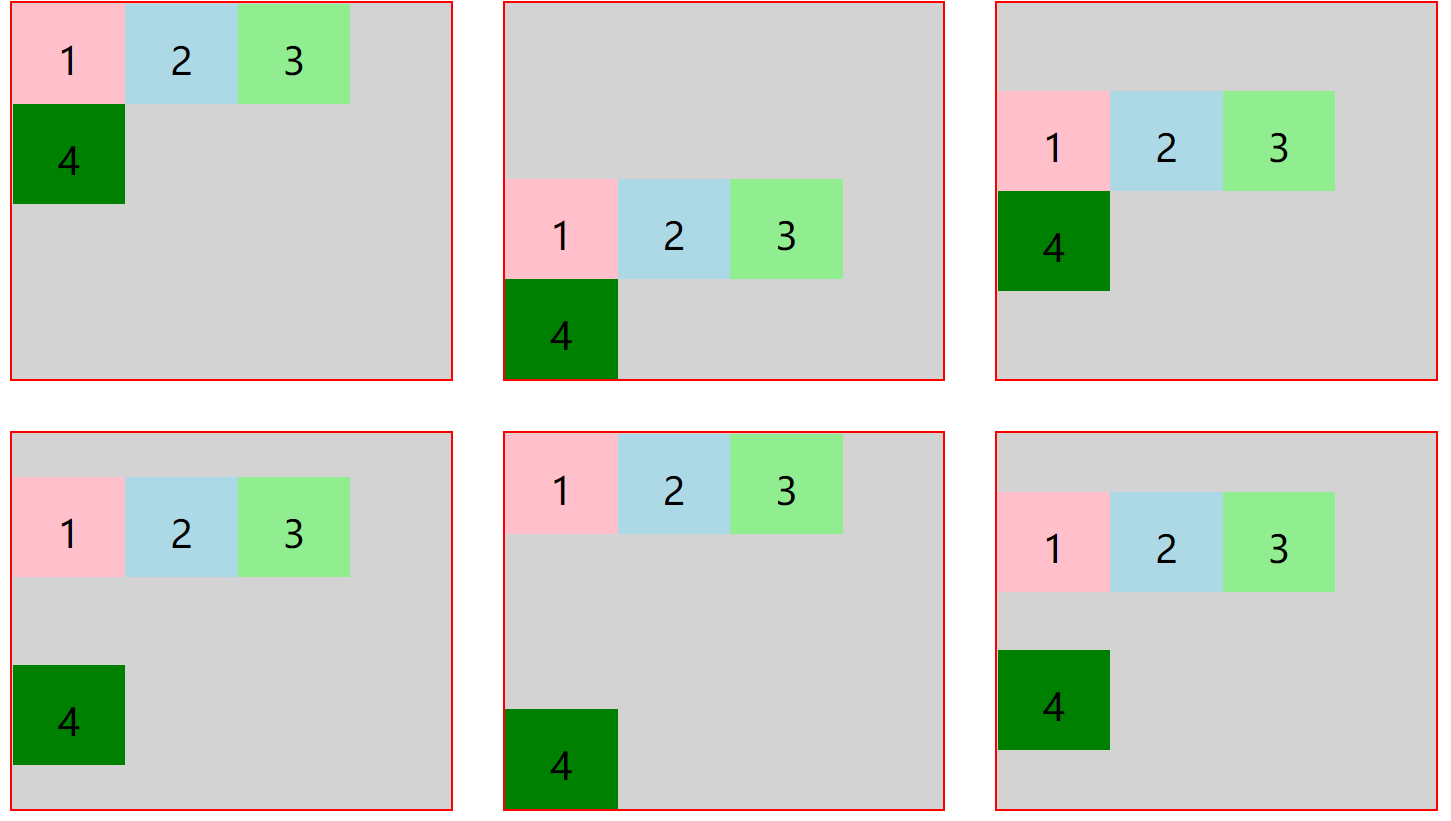 初学flex弹性盒模型