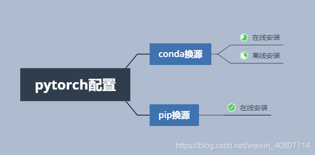 instalación de pytorch