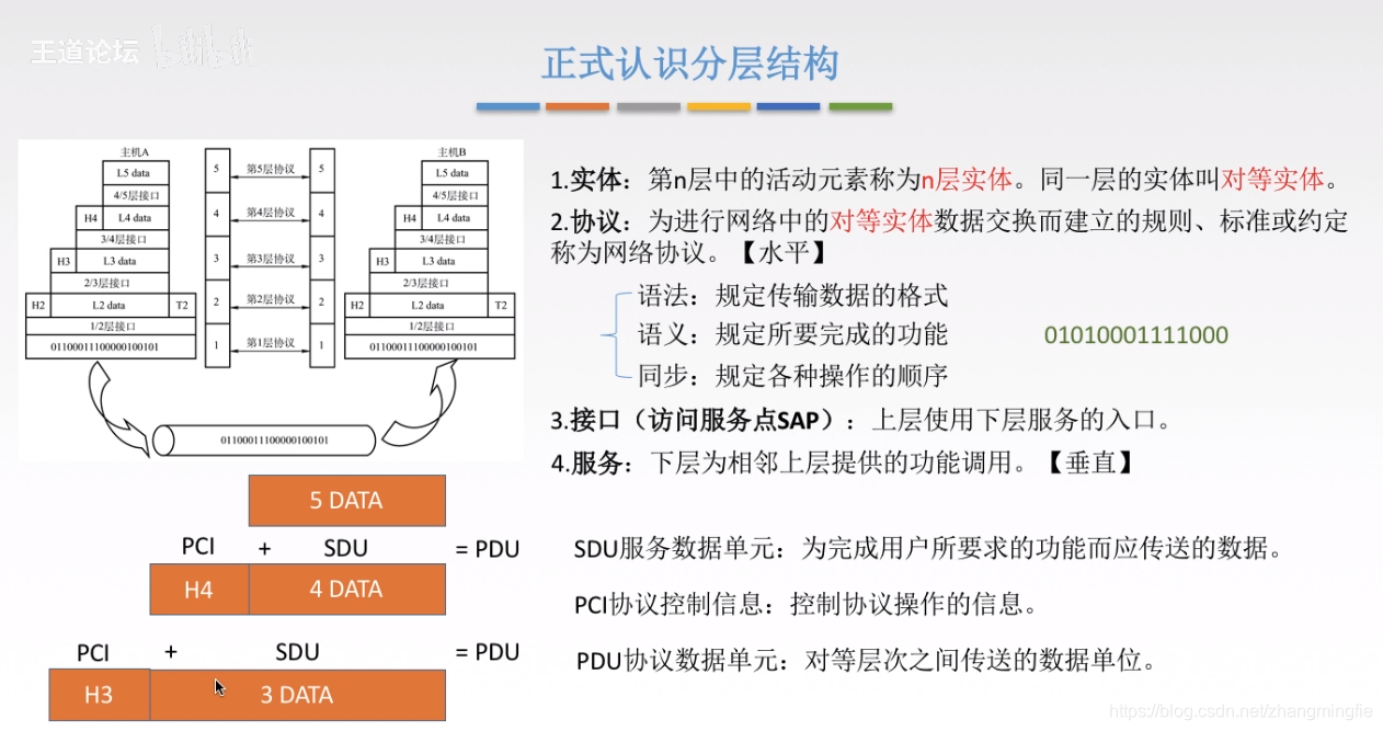 正式认识分层结构