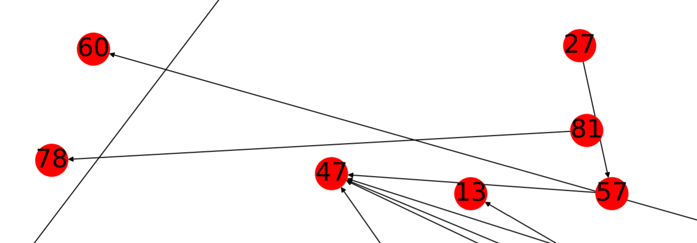 使用networkx生成带有边标签和节点名称的网络图_networkx 让标签显示在节点上方-CSDN博客