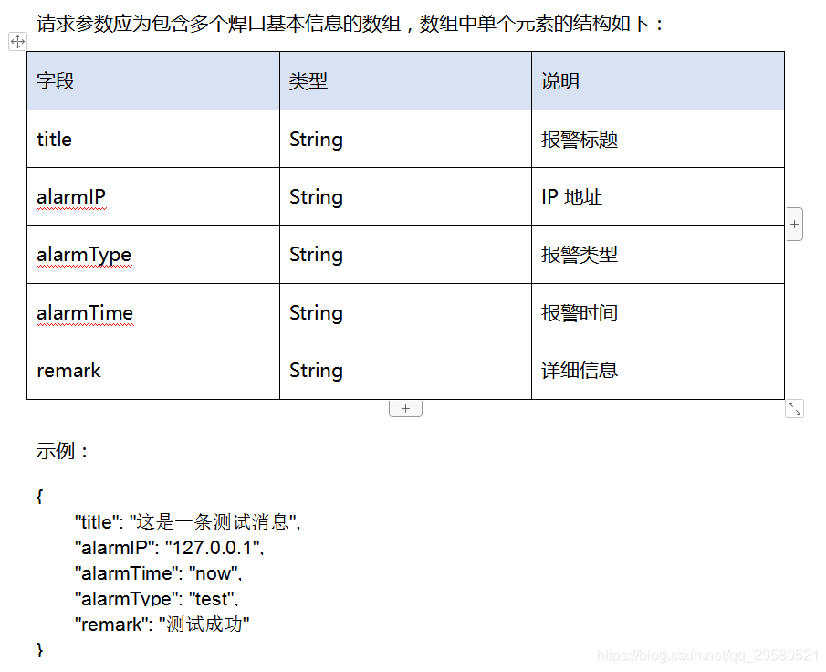 微信公众号接口字段信息